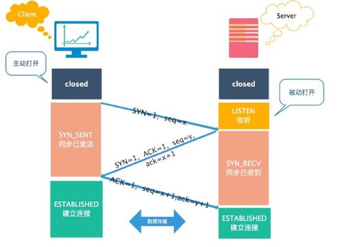 計(jì)算機(jī)網(wǎng)絡(luò)常見問題與解決思路